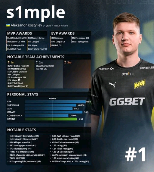 BLAST 秋季小组赛：成功晋级， Astralis 2-0击败NIP