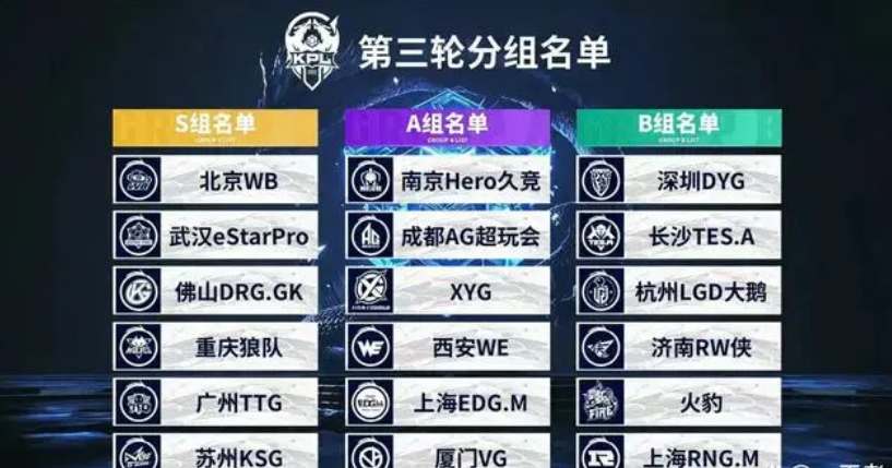 Wolves Esports 在 Omega 组中意外地取得了领先，而 XLG 在 VCT 2025： 中国第一阶段中获得了首场胜利。